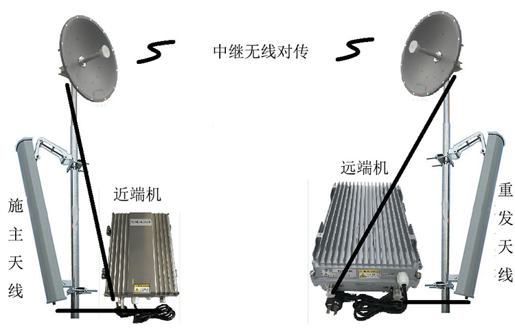 合水智能无线拉远移频中继直放站近端机远端机